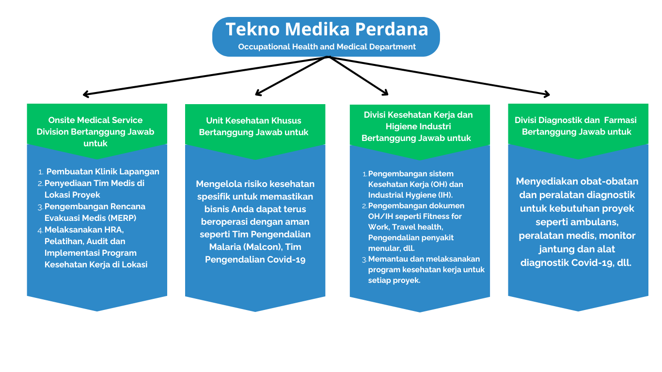 Tekno Medika Perdana